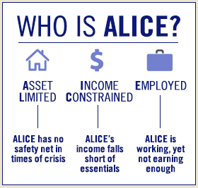 ALICE Graphic