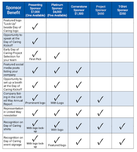 sponsor chart