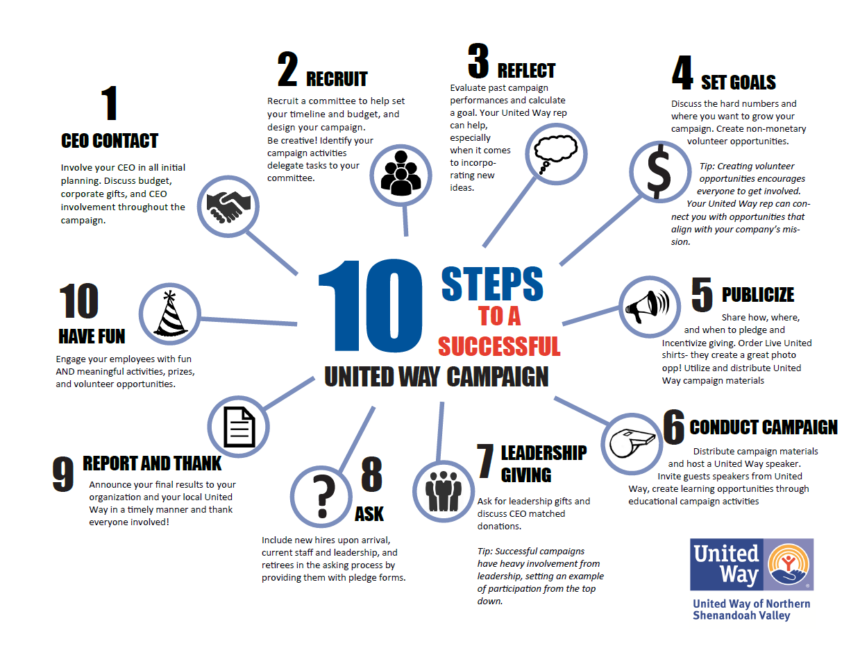 10 Steps